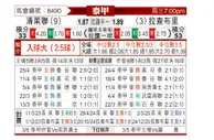 [泰超] 清莱联vs拉查布里府
