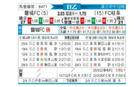 [日职乙] 磐城FCvsFC岐阜
