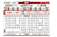[泰超] 乌泰他尼vs曼谷联