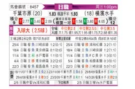 [日职联] 千叶市原vs横滨水手
