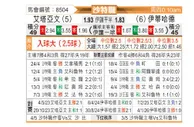 [沙特联] 布赖代合作vs吉达联合