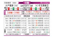 [日职联] 水户蜀葵vs町田泽维亚