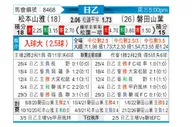 [日职乙] 松本山雅vs磐田喜悦