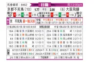 [日职联] 京都不死鸟vs大阪钢巴