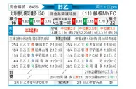 [日职乙] 札幌冈萨多vs藤枝MYFC