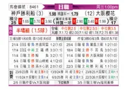 [日职联] 神户胜利船vs大阪樱花