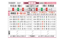 [欧联杯] 布拉加vs弗赖堡