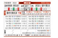 [澳足总] 温纳姆狼队vs罗切达尔流浪