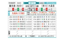 [欧协联] 顿涅茨克矿工vs水晶宫