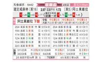 [欧联杯] 诺丁汉森林vs阿斯顿维拉