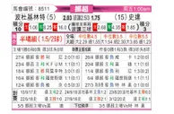 [挪超] 博德闪耀vs斯达