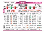 [挪超] 维京vs罗森博格