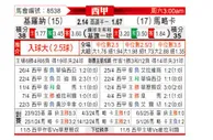 [西甲] 赫罗纳vs马洛卡