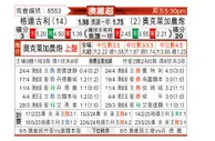 [澳维超] 格林古利vs欧克莱卡诺