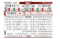 [西乙] 拉科鲁尼亚vs莱加内斯