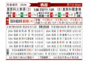[俄超] 莫斯科火车头vs莫斯科迪纳摩