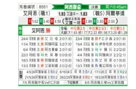 [阿酋杯] 艾因vs阿布扎比统一