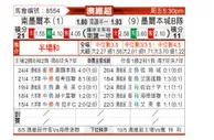 [澳维超] 南墨尔本vs墨尔本城青年队