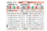[苏超] 利云斯顿vs阿伯丁