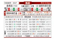 [俄超] 苏维埃之翼vs莫斯科斯巴达