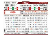 [西乙] 萨拉戈萨vs格拉纳达