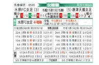 [韩女联] 水原FCM女足vs昌宁女足