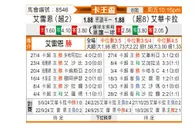 [卡王杯] 赖扬vs威柯拉