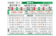 [墨西甲] 坦皮科马德罗vs坎昆