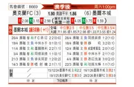 [澳超] 奥克兰FCvs墨尔本城