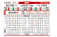 [西甲] 比利亚雷亚尔vs莱万特