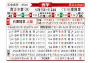 [西甲] 奥萨苏纳vs巴塞罗那