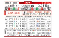 [西甲] 阿拉维斯vs毕尔巴鄂竞技