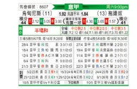 [意甲] 乌迪内斯vs都灵