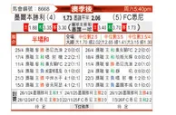 [澳超] 墨尔本胜利vs悉尼FC