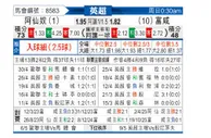 [英超] 阿森纳vs富勒姆