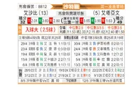[沙特联] 利雅得青年人vs布赖代合作