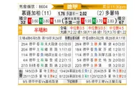 [德甲] 门兴格拉德巴赫vs多特蒙德