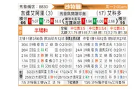 [沙特联] 吉达国民vs阿科多