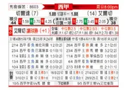 [西甲] 塞尔塔vs埃尔切