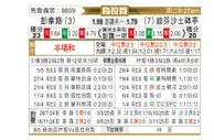 [乌拉甲] 佩纳罗尔vs防卫者体育