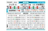 [阿甲] 萨斯菲尔德vs纽维尔老男孩