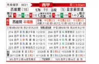 [西甲] 塞维利亚vs皇家社会