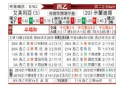 [西乙] 阿尔梅里亚vs米兰德斯