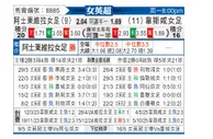 [英女超] 阿斯顿维拉女足vs西汉姆联女足