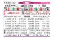 [挪超] 博德闪耀vs莫尔德