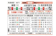 [苏超] 哈茨vs格拉斯哥流浪者