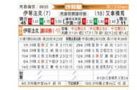 [沙特联] 达曼协作vs阿尔纳泽马