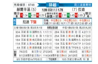 [芬超] 赫尔辛基vs拉赫蒂