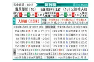 [阿酋超] 般尼亚斯vs迪哈夫拉