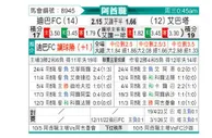 [阿酋超] 富查伊拉vs阿巴塔